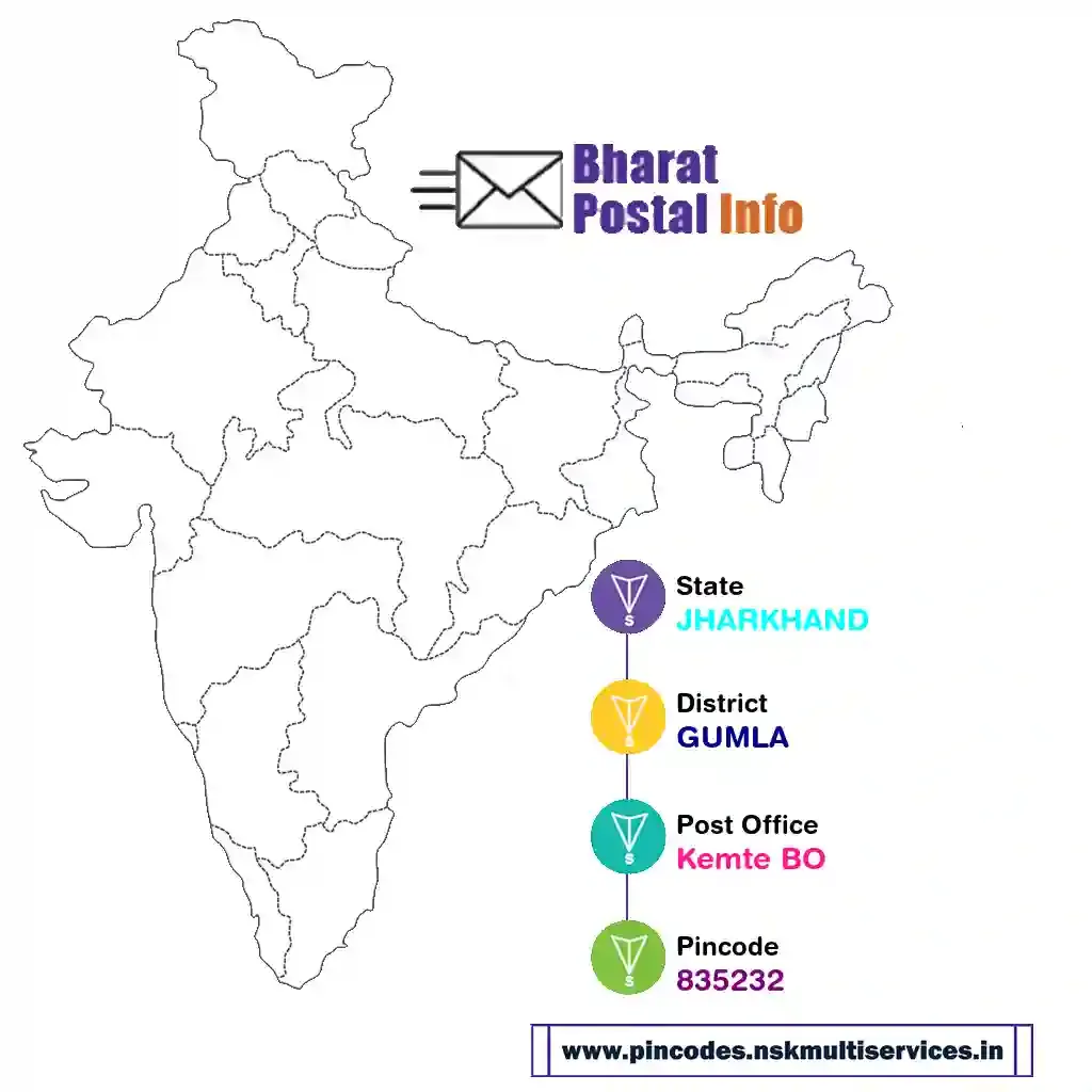 jharkhand-gumla-kemte bo-835232